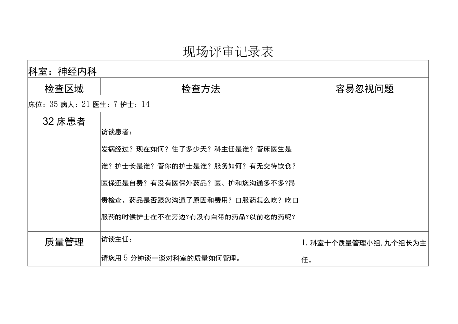 等级医院评审医疗组专家现场评审神经内科记录表.docx_第1页