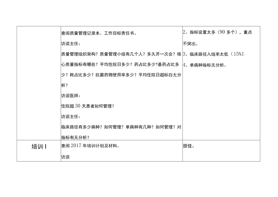 等级医院评审医疗组专家现场评审神经内科记录表.docx_第2页