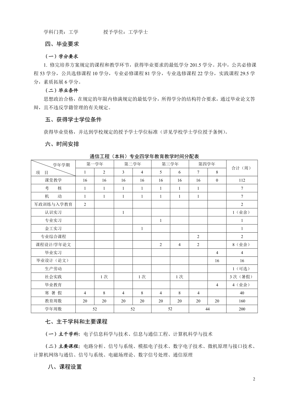 [教育学]通信工程本科专业普通人才培养方案.doc_第2页