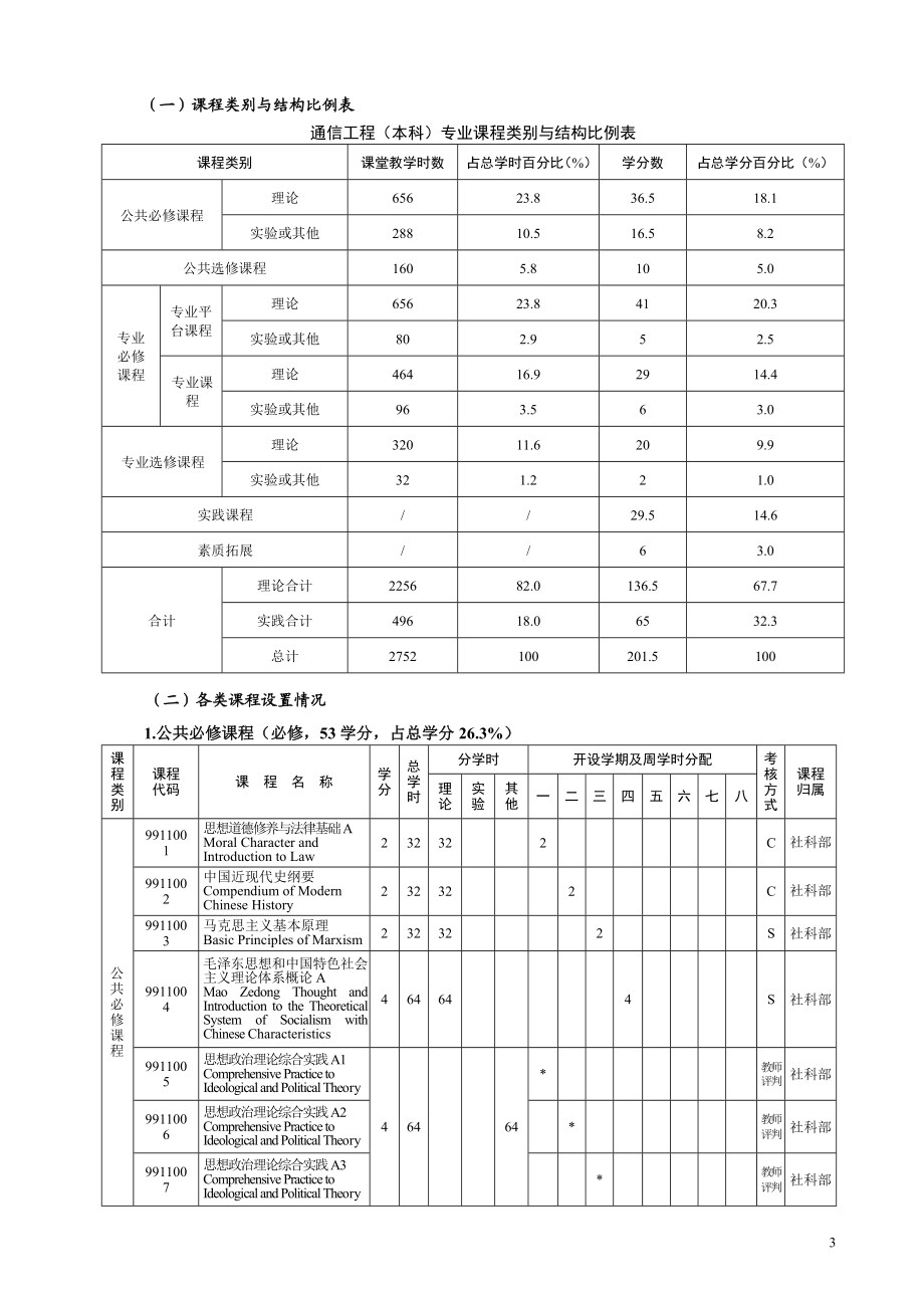 [教育学]通信工程本科专业普通人才培养方案.doc_第3页