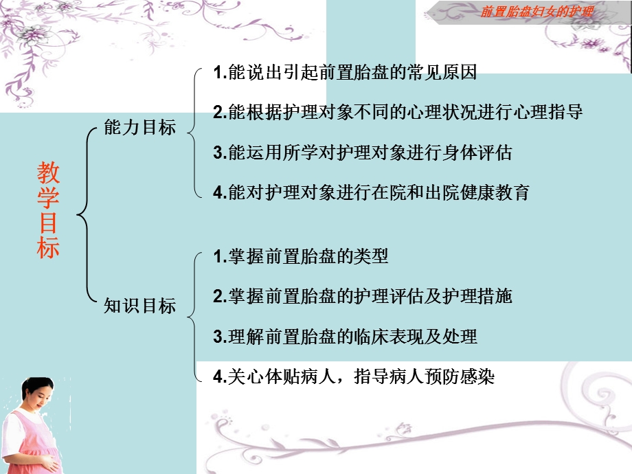 前置胎盘护理精选文档.ppt_第2页