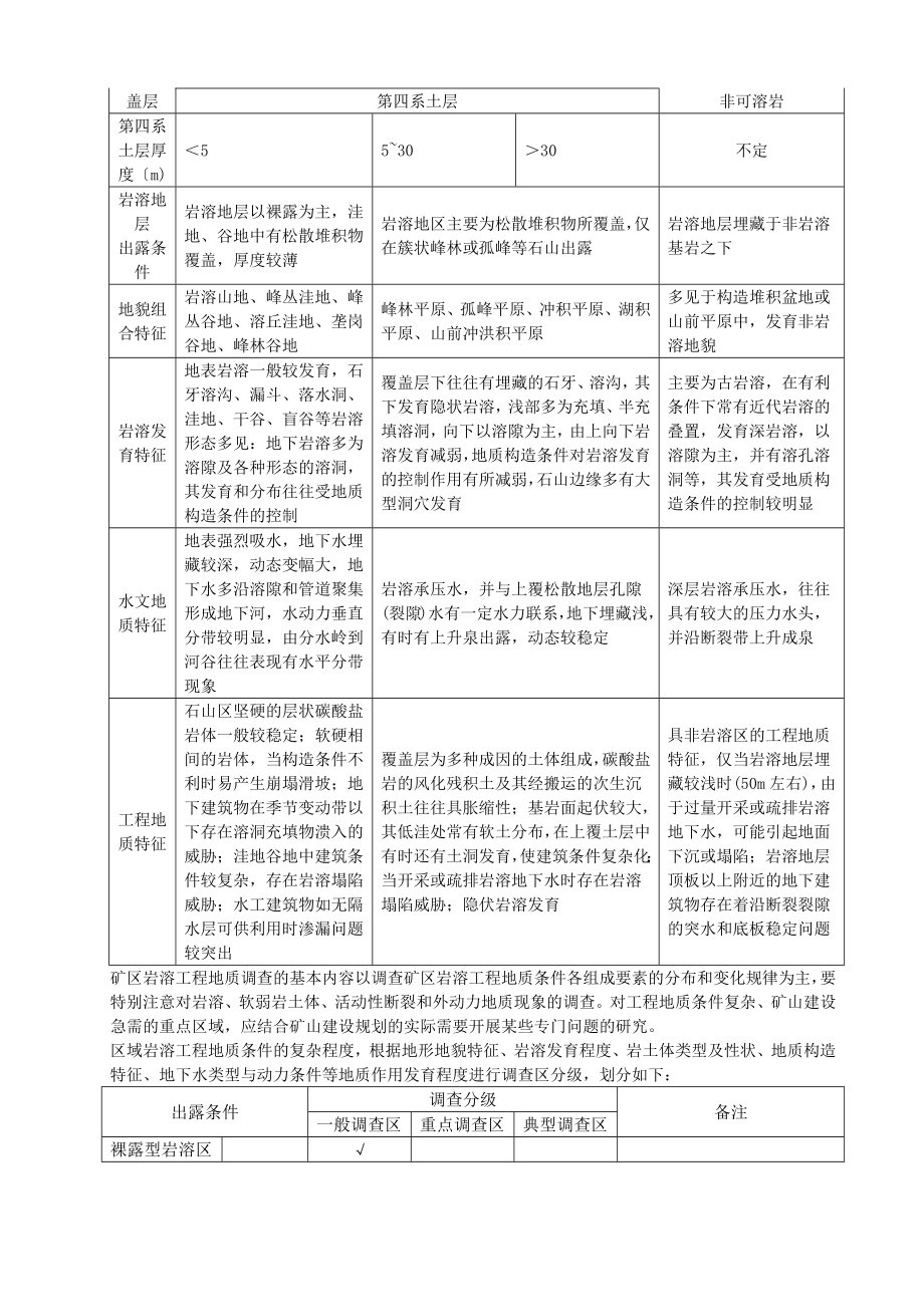 岩溶工程地质调查.docx_第2页