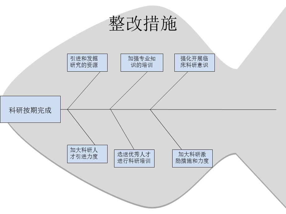 临床科研项目使用医疗技术阶段总结文档资料.ppt_第3页