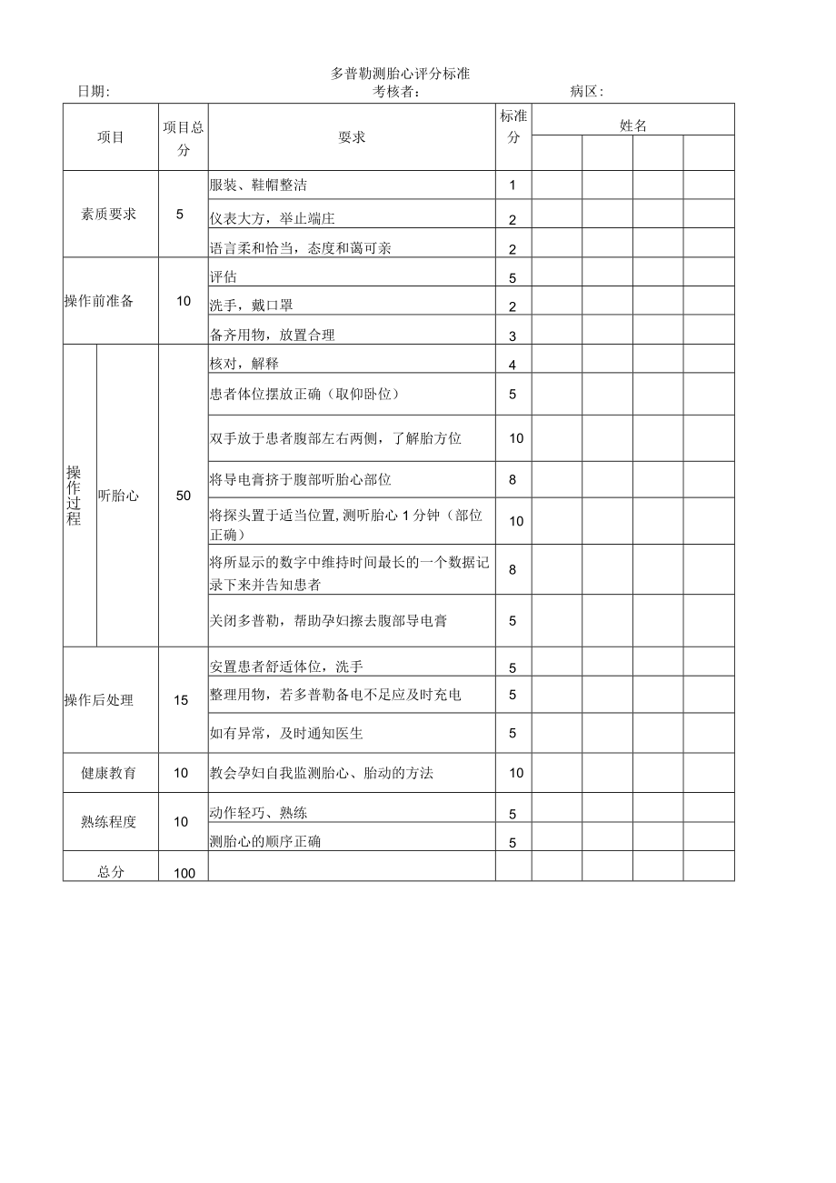 妇婴医院护理技术操作多普勒测胎心操作流程图与考核评分标准.docx_第2页