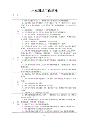 [表格类模板]公司各岗位工作标准.doc