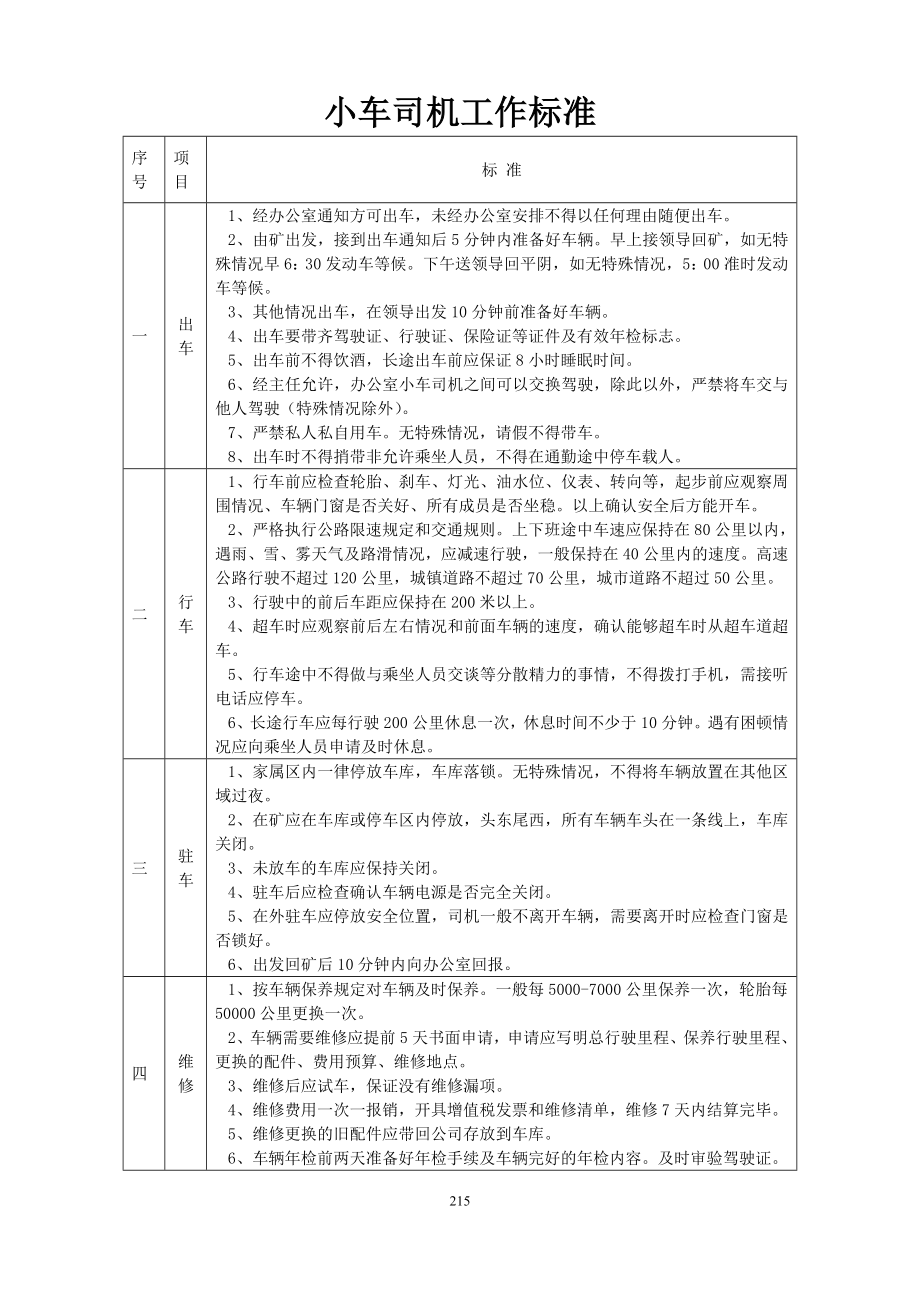 [表格类模板]公司各岗位工作标准.doc_第1页