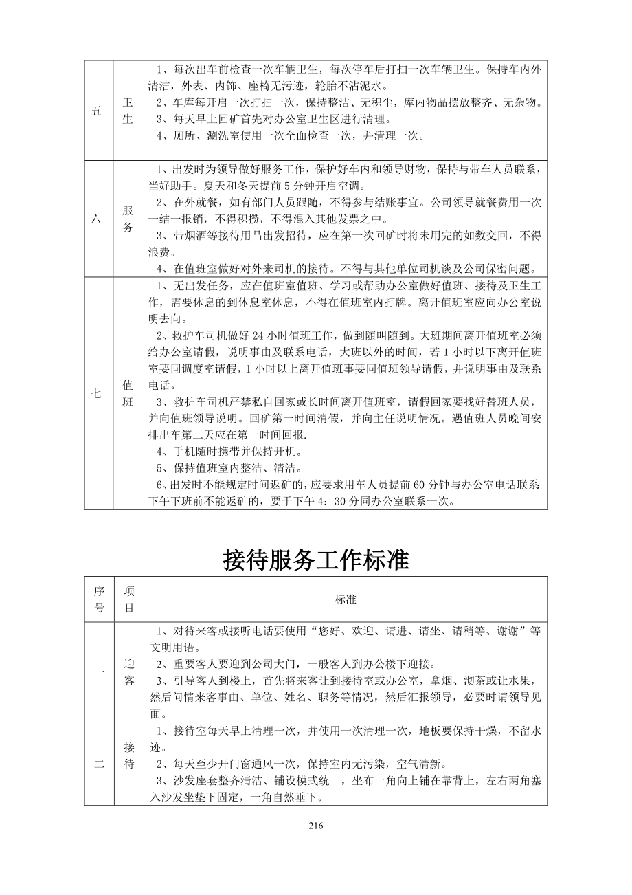 [表格类模板]公司各岗位工作标准.doc_第2页