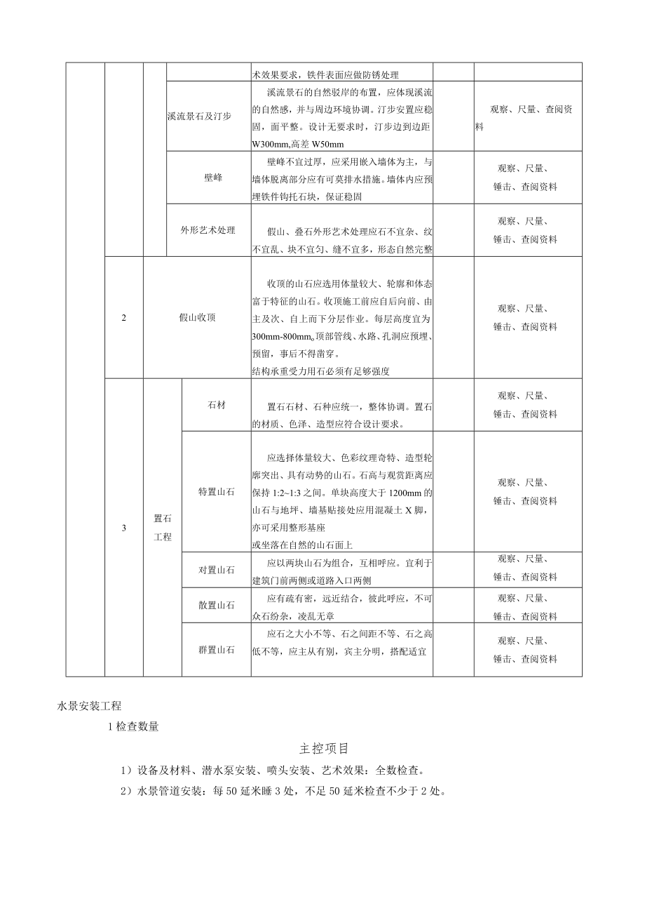 假山、叠石、置石工程质量标准和检验方法.docx_第2页