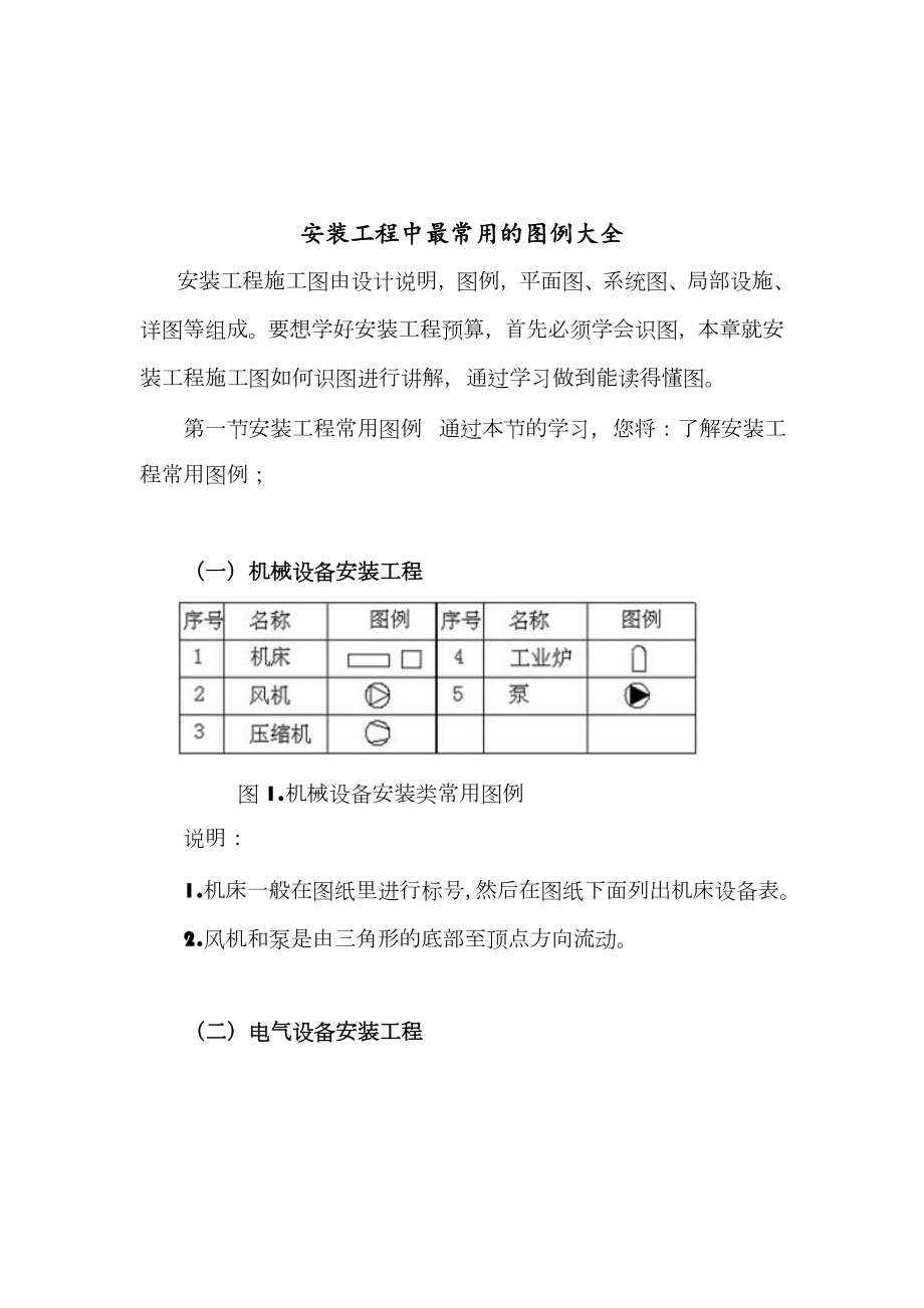 安装工程中最常用的图例大全.doc_第1页