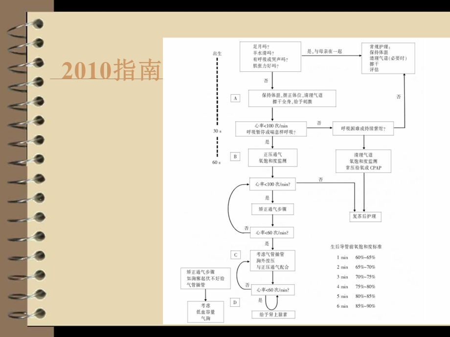 最新新版新生儿复苏指南解读1PPT文档.ppt_第3页