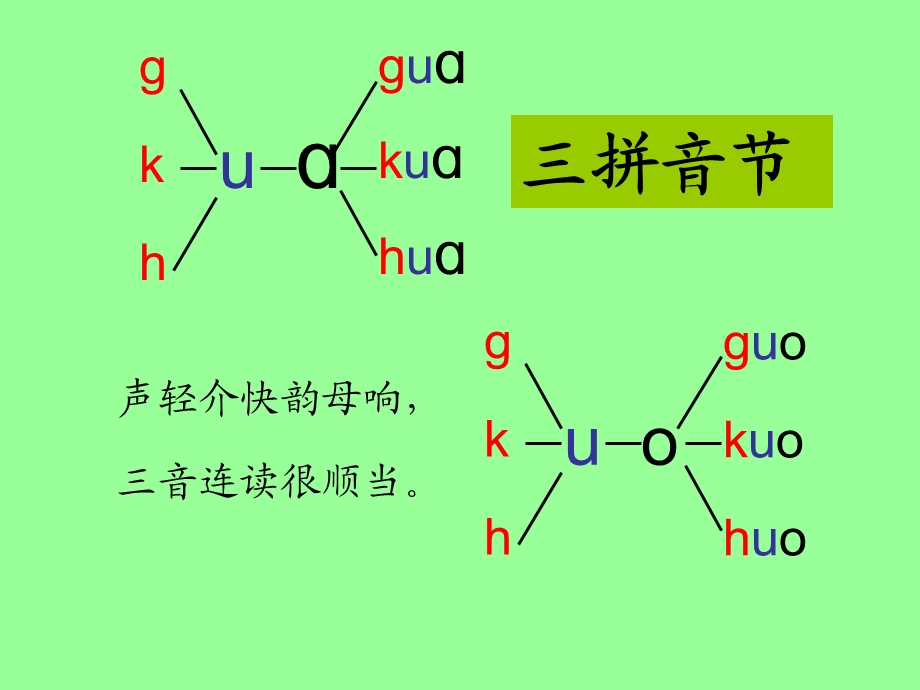 gkhl课件2.ppt_第3页