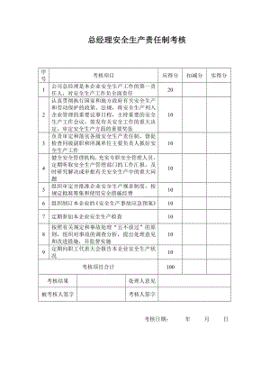 安全生产责任制考核制度考核表.doc