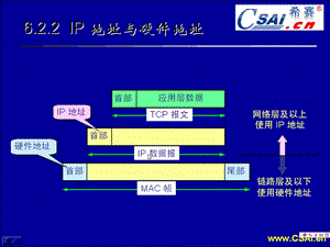 [IT认证]希赛网络工程师第六章.ppt