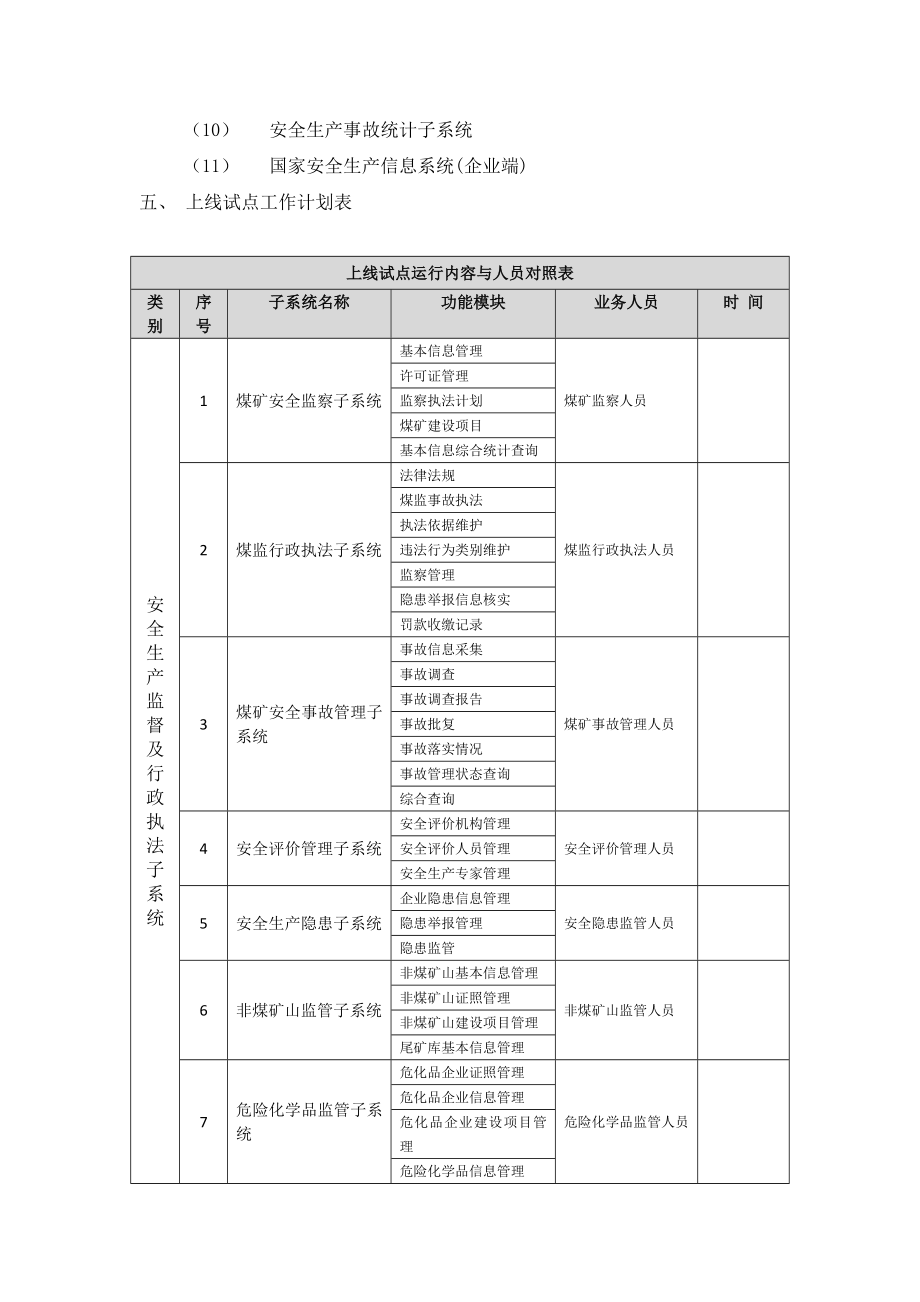 金安应用系统上线试点方案.doc_第3页