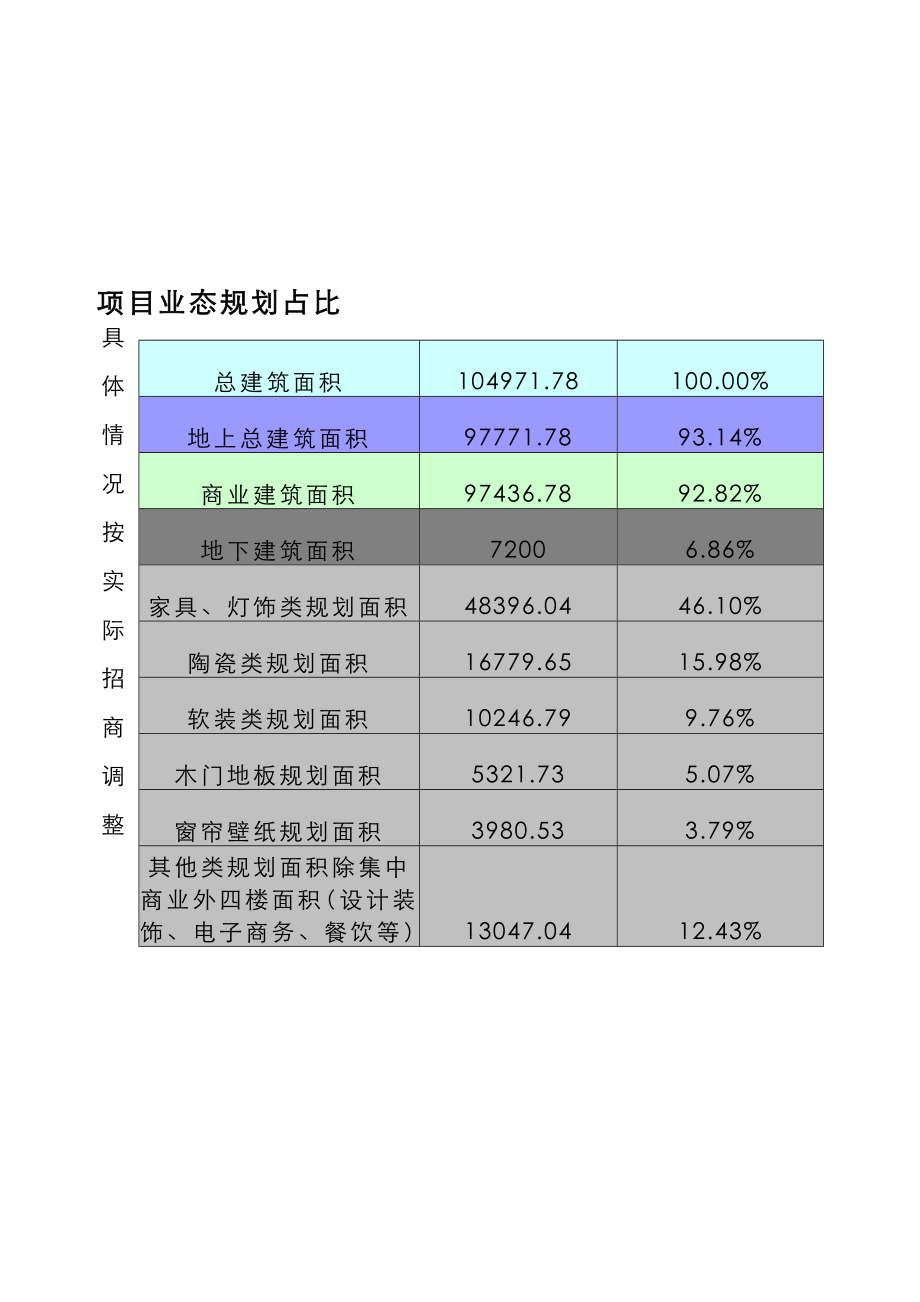 家居建材场招商方案报告.doc_第3页