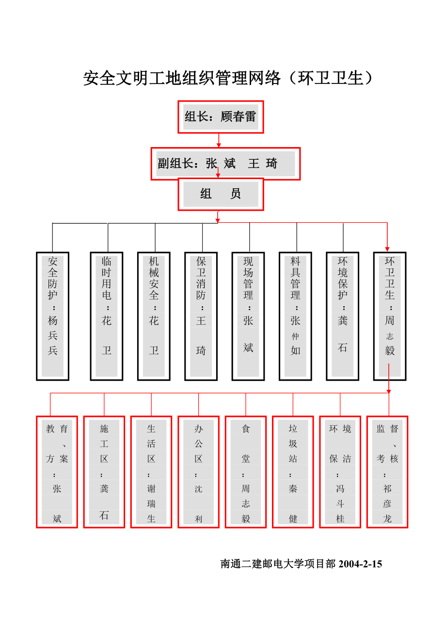 [理学]环卫卫生8.doc_第1页