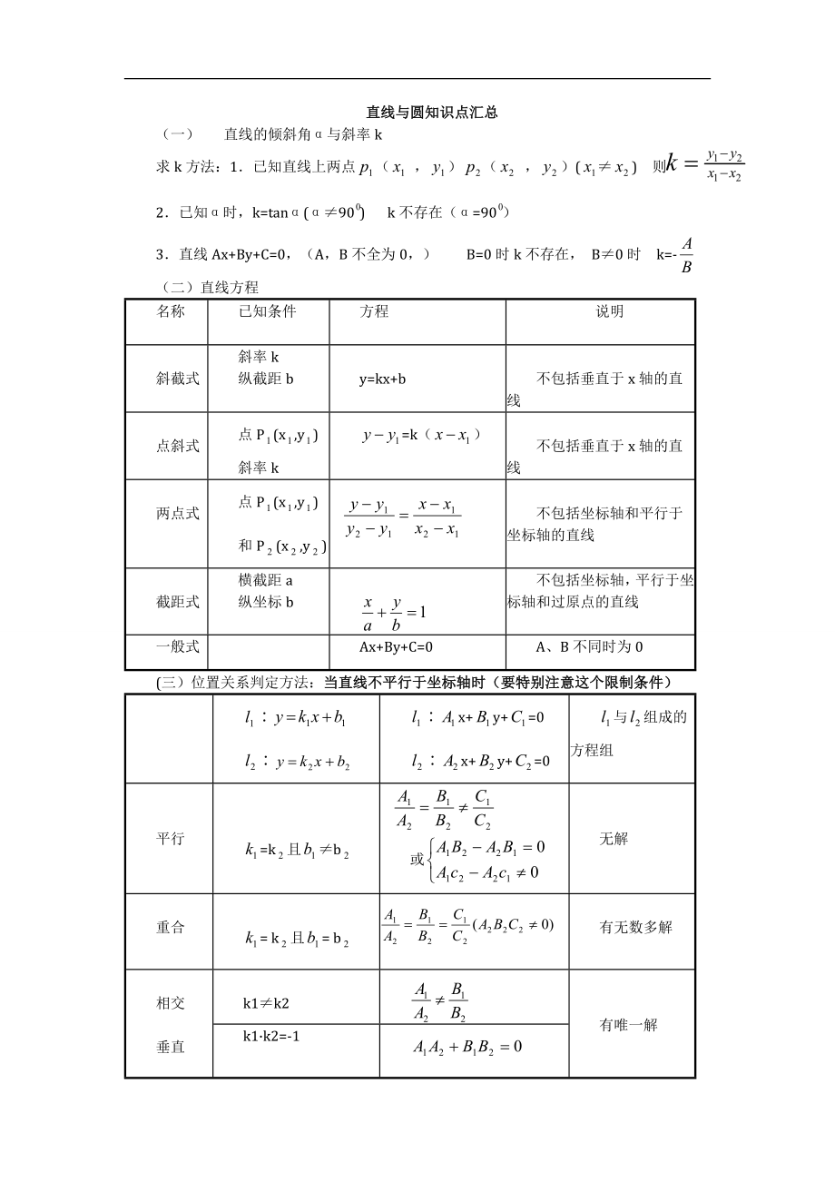 直线与圆知识点汇总.doc_第1页