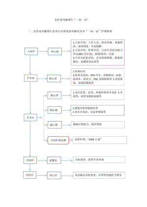 泌尿外科良性前列腺增生“一病一品”.docx