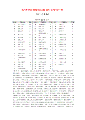 [高等教育]大学本科专业排行.doc