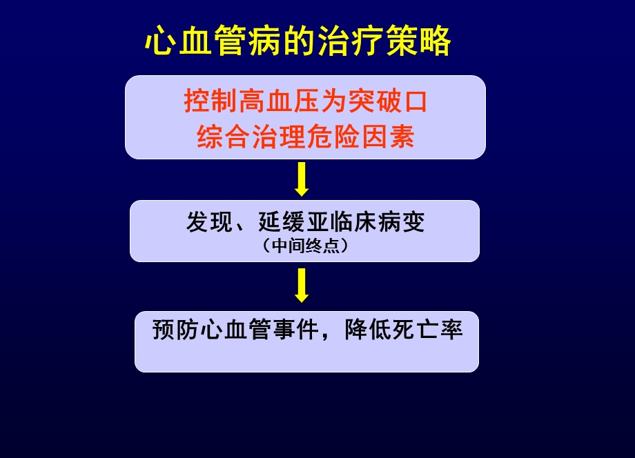 收缩性高血压防治的现代观点何秉贤讲稿名师编辑PPT课件.ppt_第2页