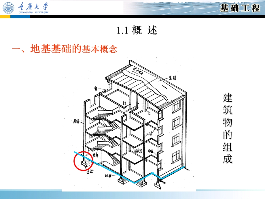 基础工程课件——第1章绪论名师编辑PPT课件.ppt_第3页