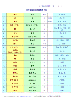 [日语学习]日语3级词汇表.doc