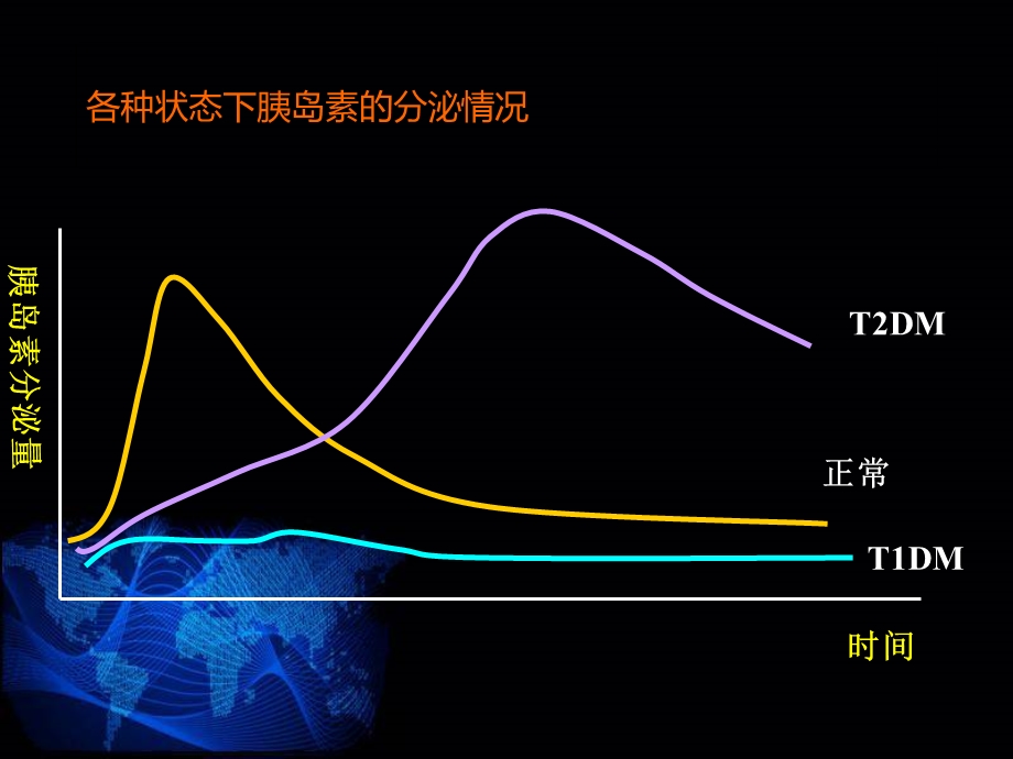 小讲课糖尿病文档资料.ppt_第3页