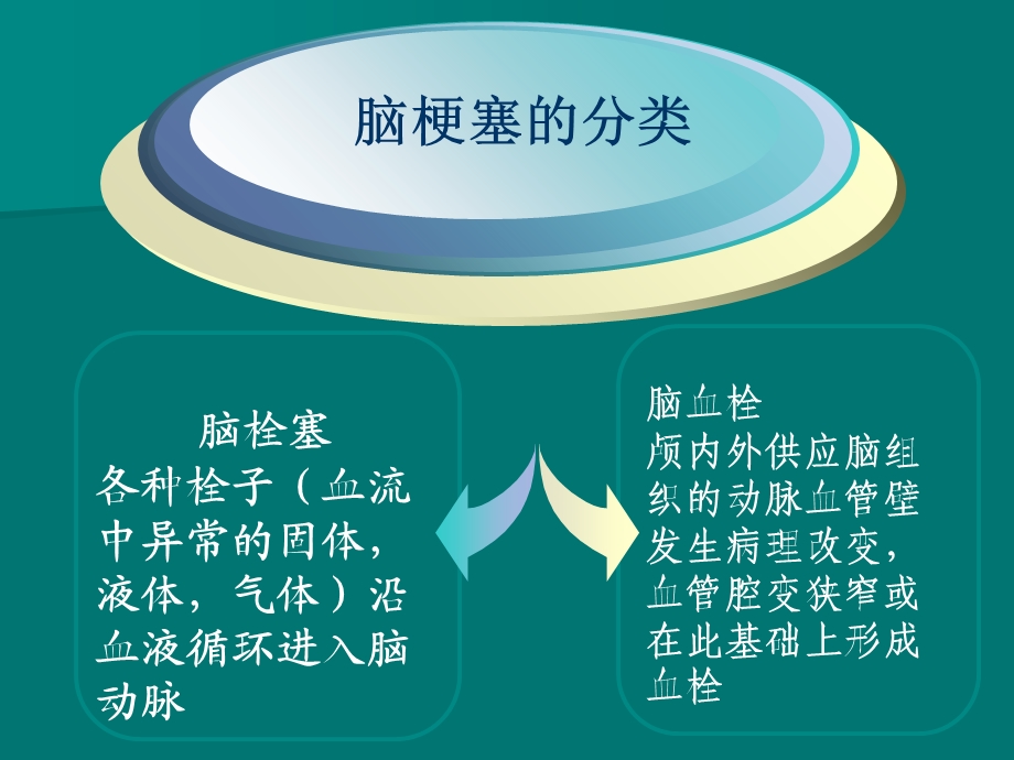 脑梗塞文档资料.ppt_第3页