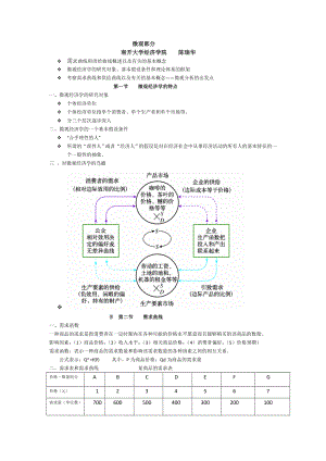 [经济学]西方经济学打印.doc