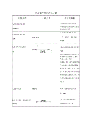 悬吊钢丝绳的选择计算.docx