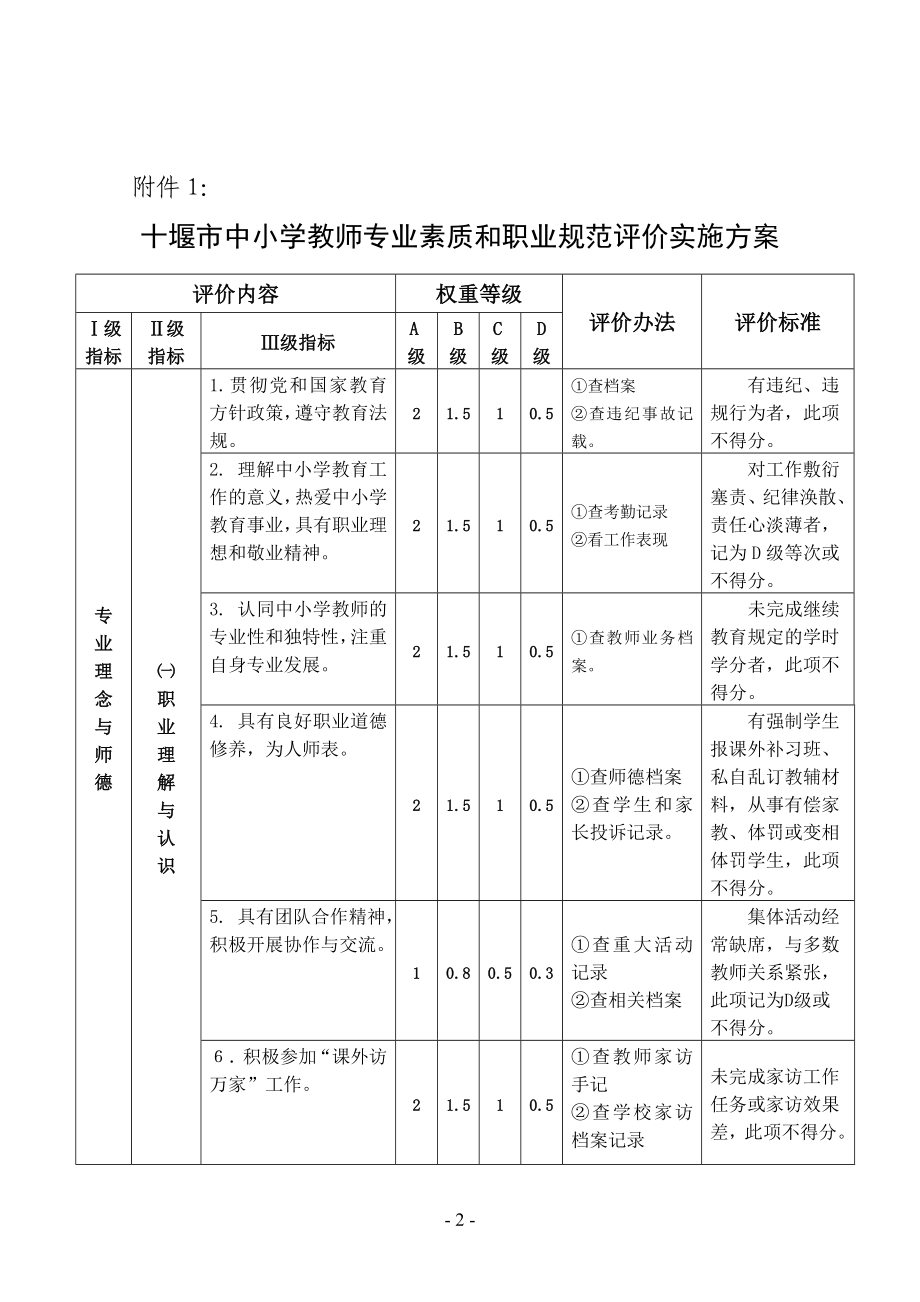 十堰市中小学教师专业素质和职业规范评价实施方案.doc_第2页