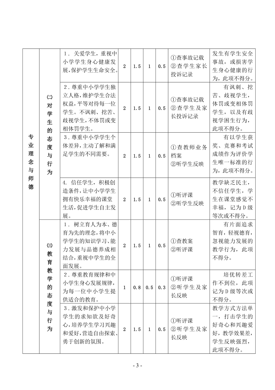 十堰市中小学教师专业素质和职业规范评价实施方案.doc_第3页