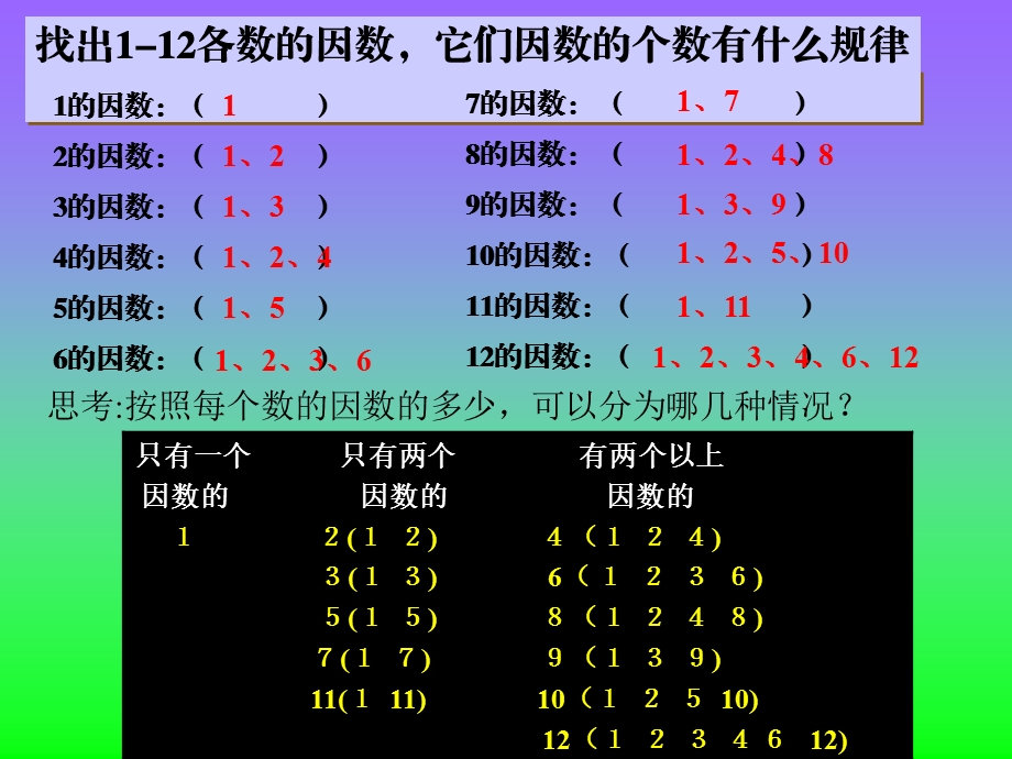 人教版五年级数学下册质数和合数ppt.ppt[精选文档].ppt_第3页