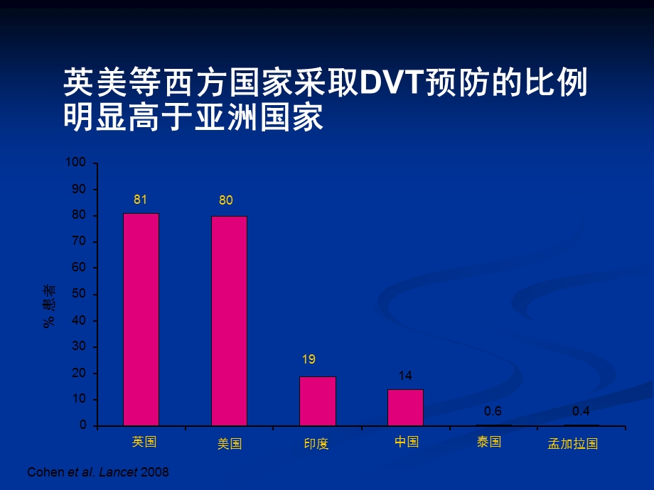 下肢深静脉血栓形成及预防文档资料.ppt_第3页