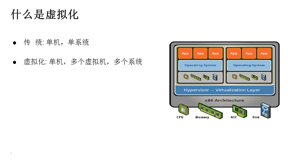 服务器虚拟化技术.pptx_第3页