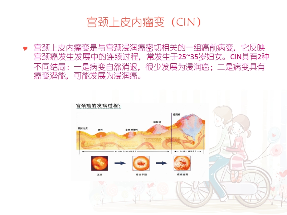 宫颈活检cin1级是什么意思文档资料.ppt_第1页