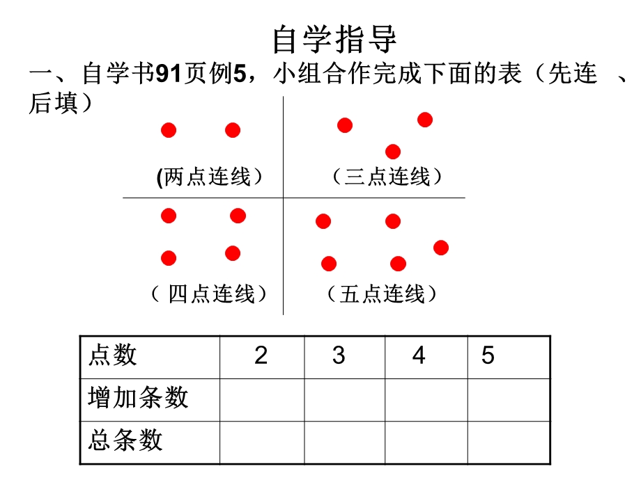 数学思考李蓓蓓.ppt_第3页