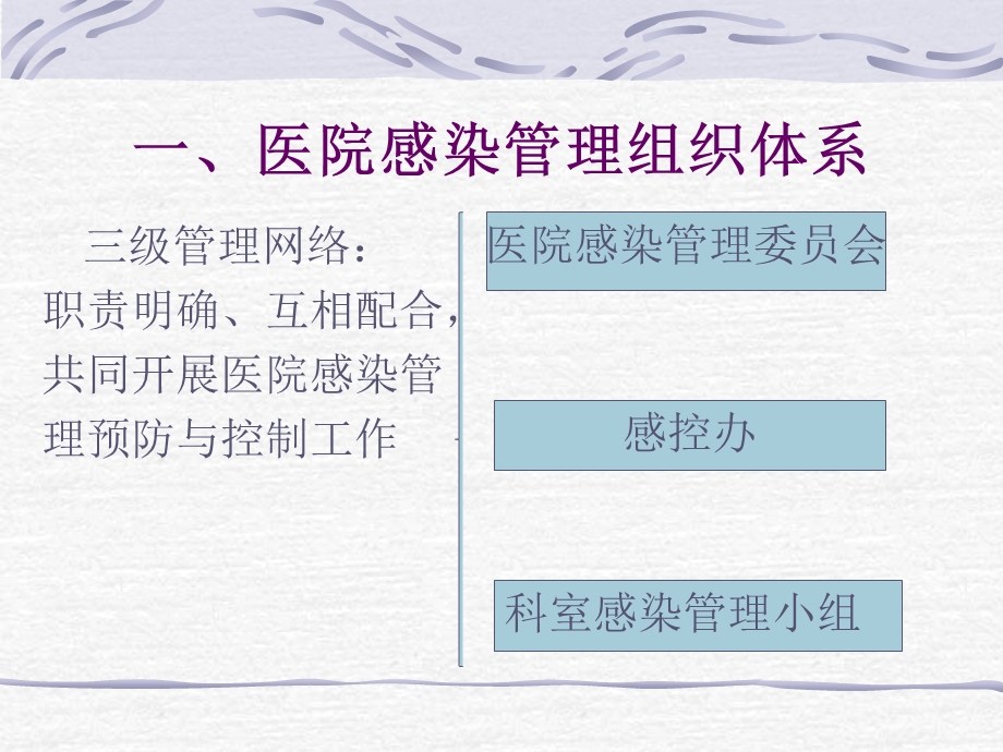 医院感染管理岗前培训知识文档资料.ppt_第2页