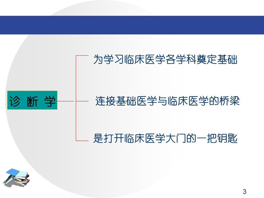 最新诊断学绪论ppt[1]文档资料.ppt_第3页