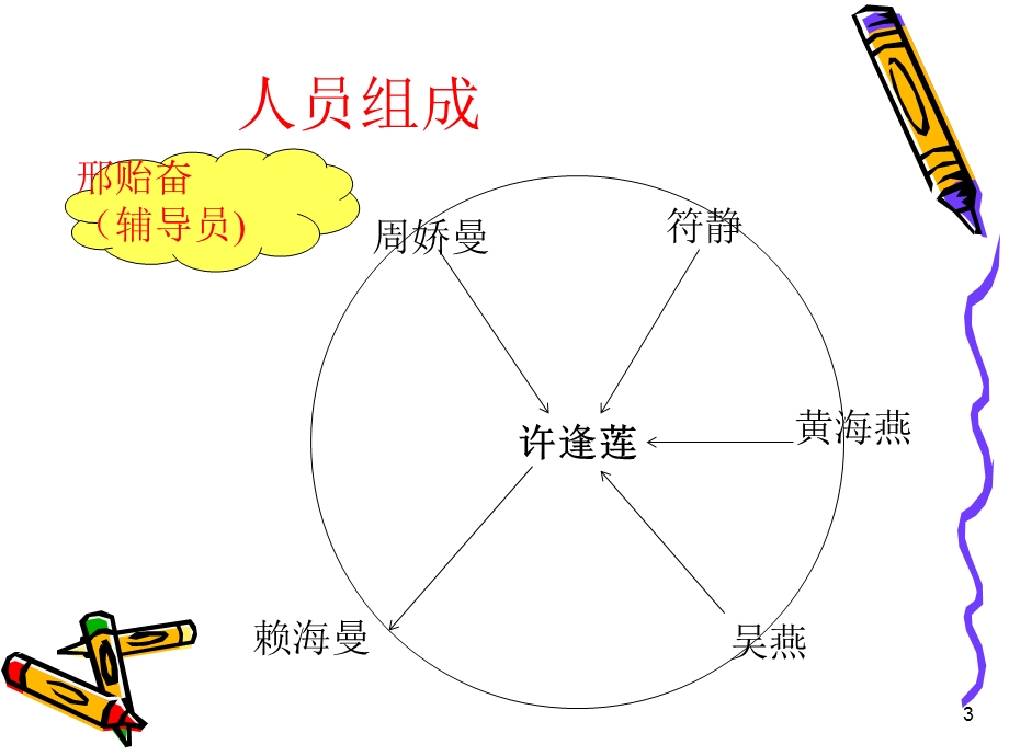 医院检验科品管圈文档资料.ppt_第2页