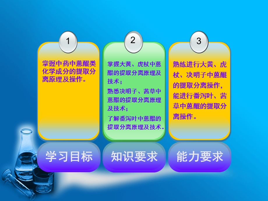 中药中蒽醌类化学成分的提取分离技术名师编辑PPT课件.ppt_第3页