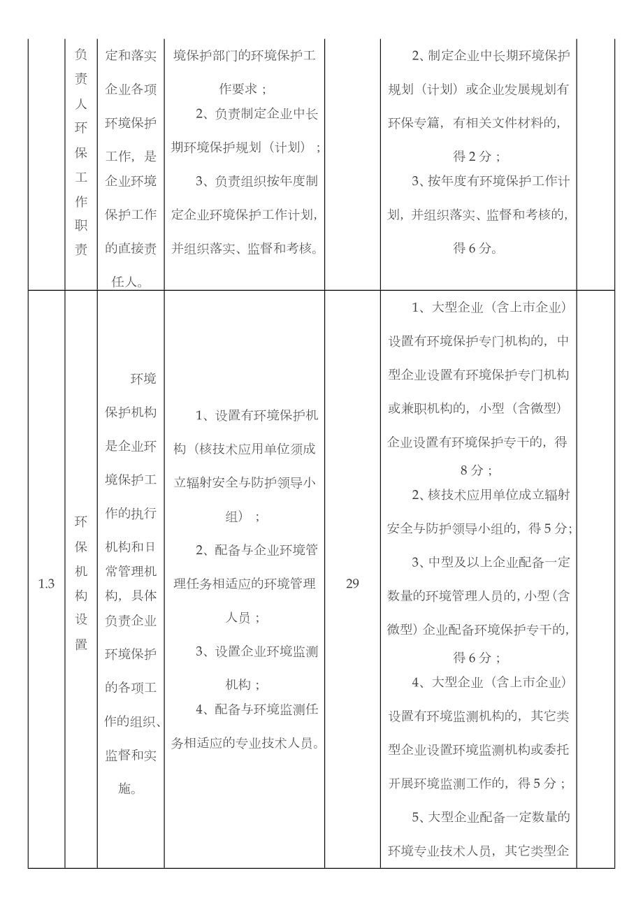 工业企业环境保护标准化建设基本要求.doc_第2页