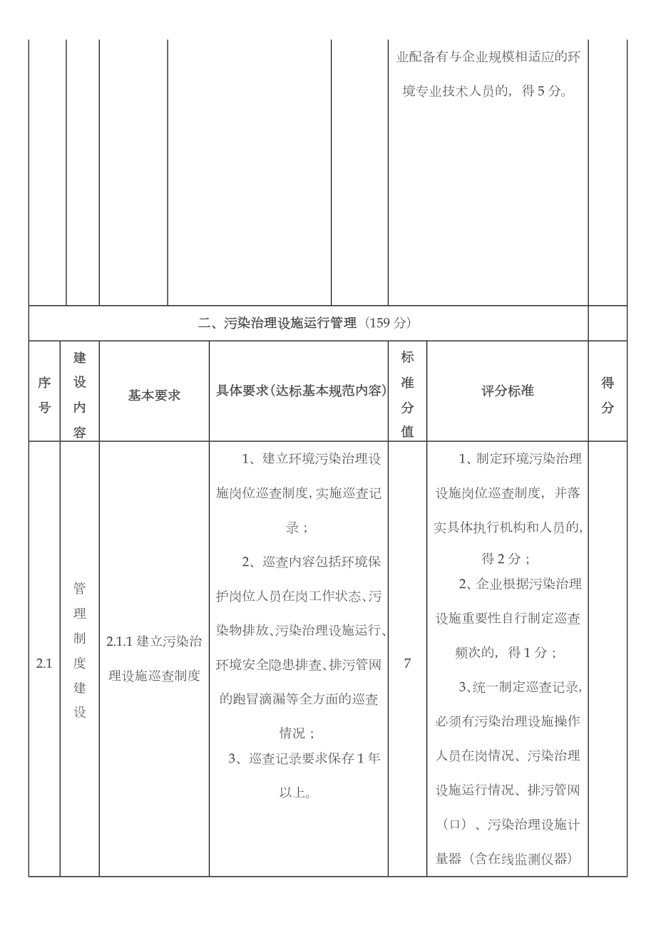 工业企业环境保护标准化建设基本要求.doc_第3页