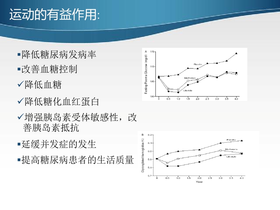 刘莉莉糖尿病运动文档资料.ppt_第1页