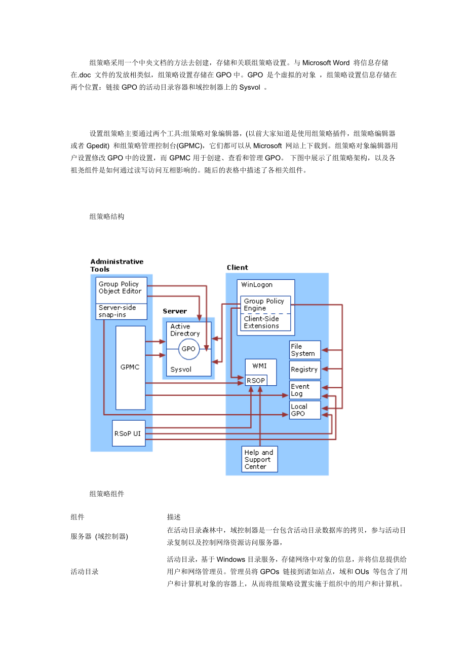 [高等教育]什么是组策略活动目录域AD Group Policy Collection之一此文译自 Group Policy Collection.doc_第2页