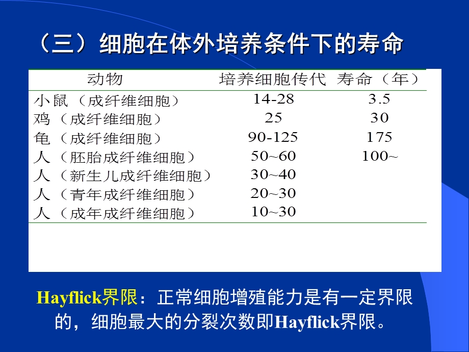 医学细胞生物学细胞的衰老与细胞死亡精选文档.ppt_第3页