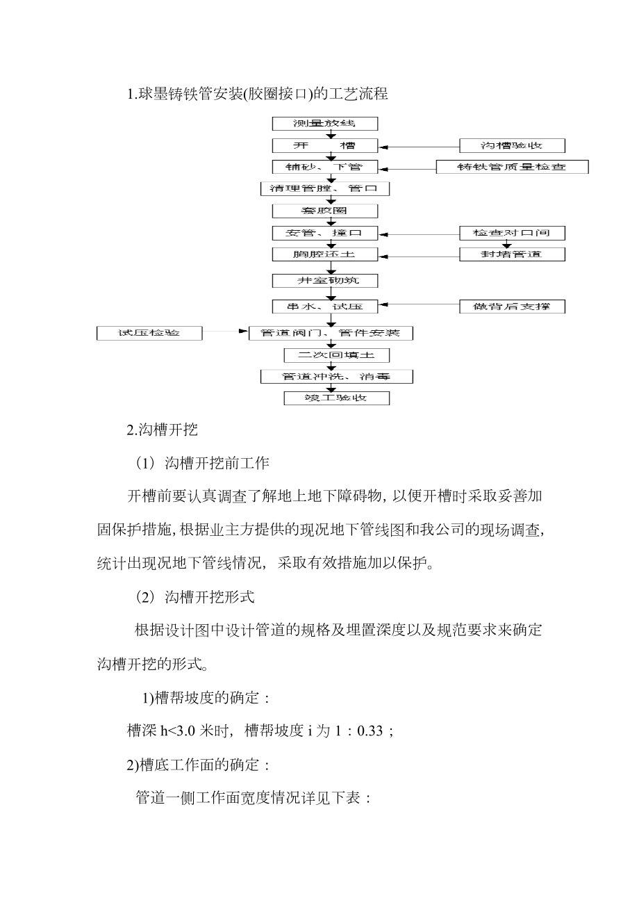 室外消防管施工专项方案.doc_第3页