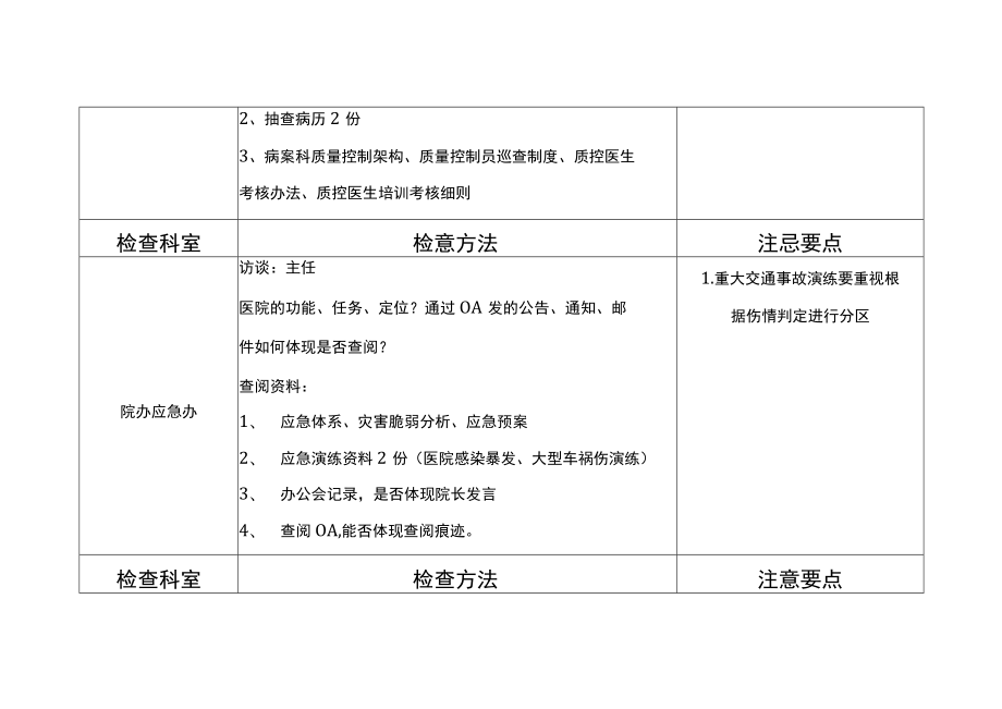 等级医院评审医疗组专家现场评审院办应急病案记录表.docx_第2页