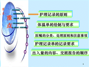 医疗与护理文件记录精选文档.ppt