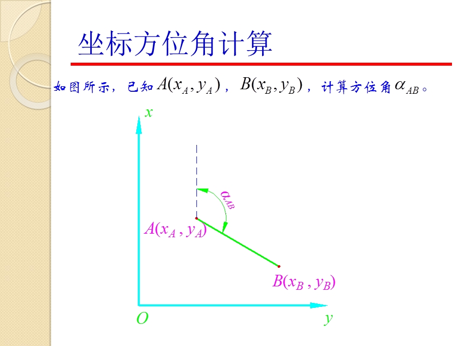 测量坐标计算PPt教案计算公式名师编辑PPT课件.ppt_第2页